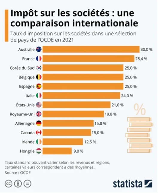 Réalisation d’un audit pour les entreprises de la TPE au Grand Groupe