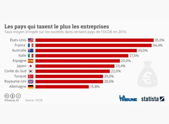 Réalisation d’un audit pour les entreprises de la TPE au Grand Groupe