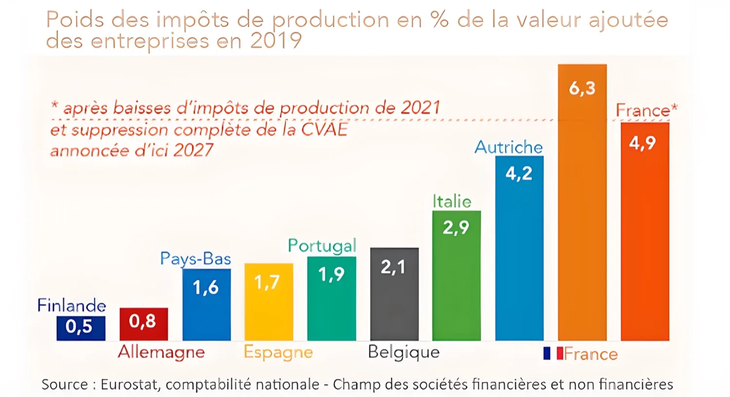 Optimisation fiscale