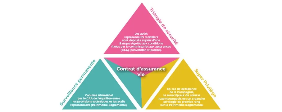 Luxembourg life insurance contract