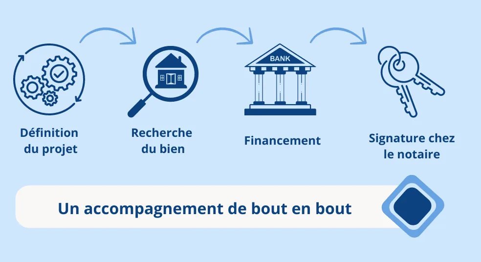 Investir dans l’immobilier